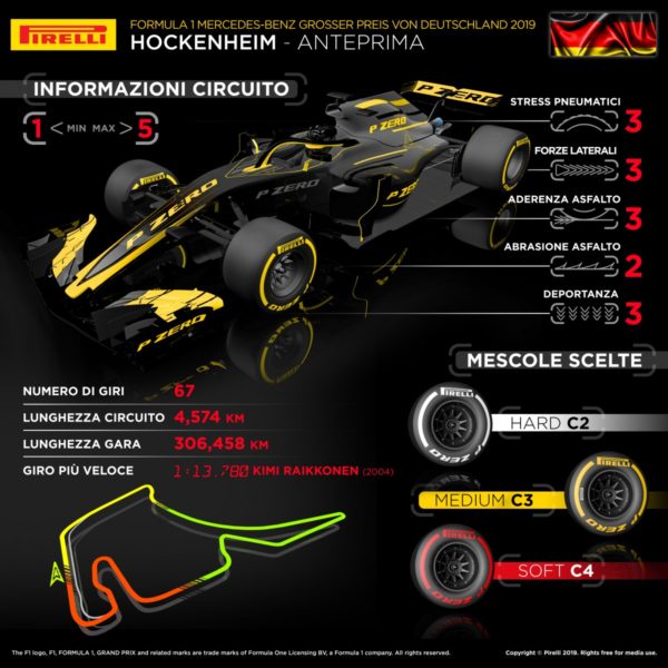 © Pirelli F1 Press Area