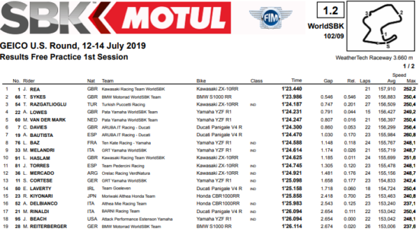 fp1