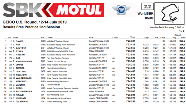 fp2