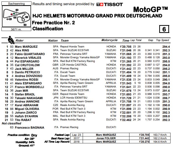 fp2-mgp19-sachsr