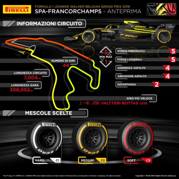 © Pirelli F1 Press Area
