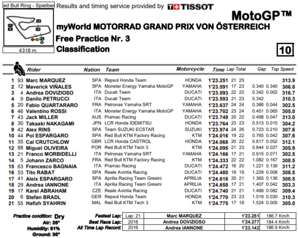 fp3
