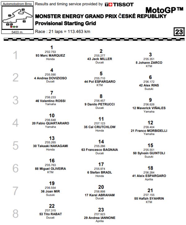 grid-motogp19-brno