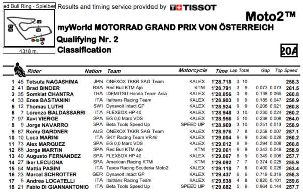 moto2