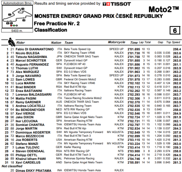 moto2-fp2