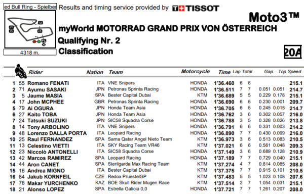 moto3