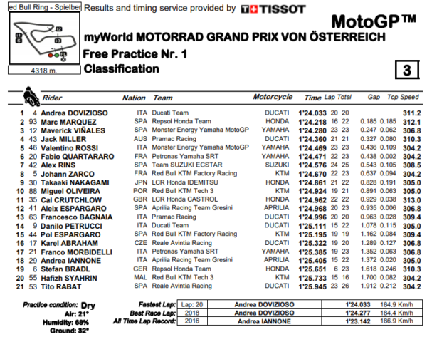 motogp-fp1
