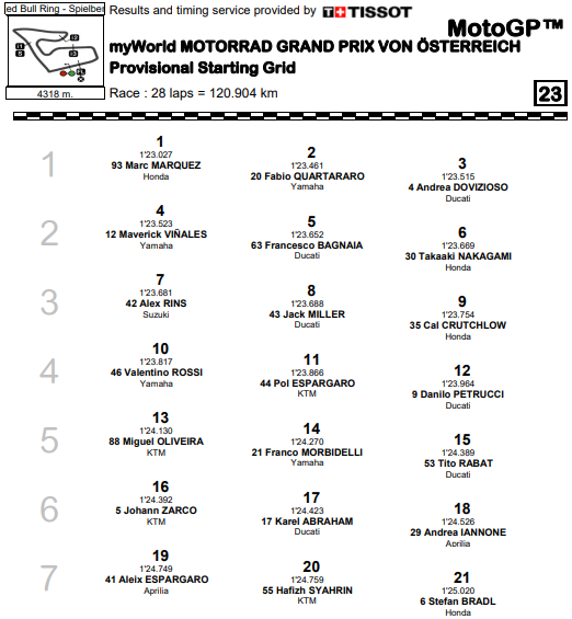 motogp