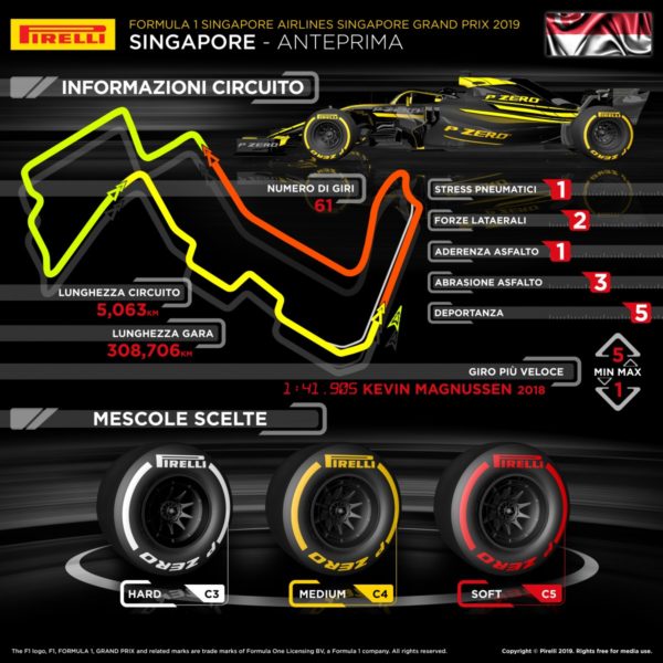 © Pirelli F1 Press Area