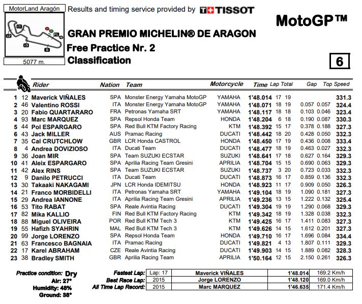 fp2-aragon-mgp19