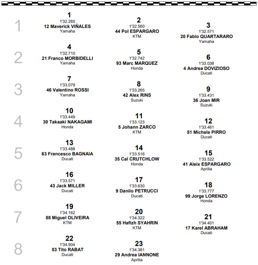 grid-mgp19-misano