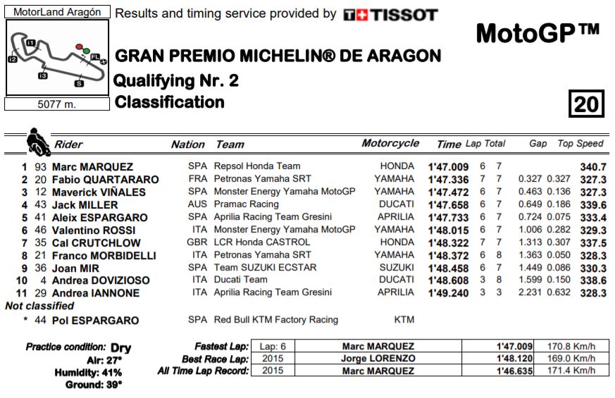 q2-mgp19-aragon