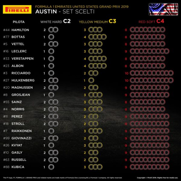 © Pirelli F1 Press Area