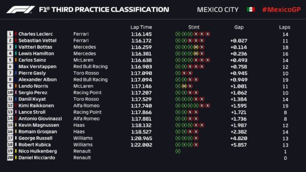 FP3 Messico 2019