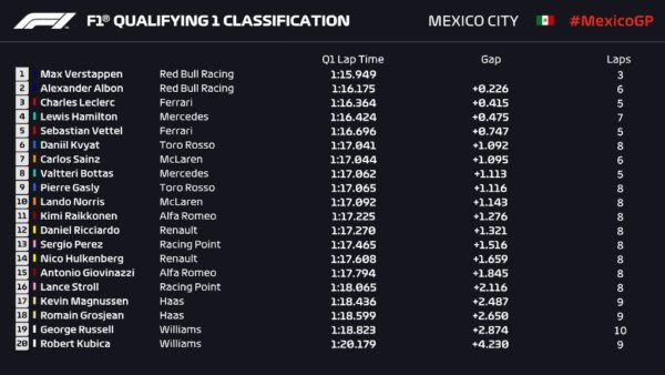 F1