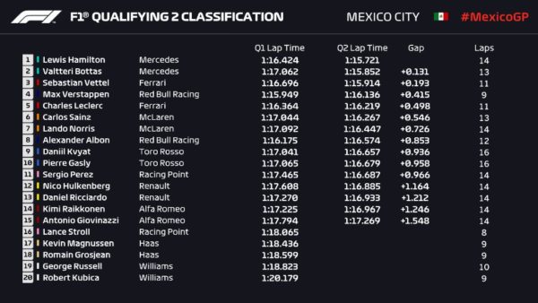 Q2 Messico 2019