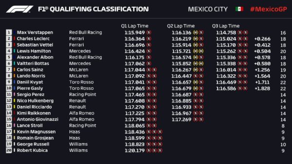 F1
