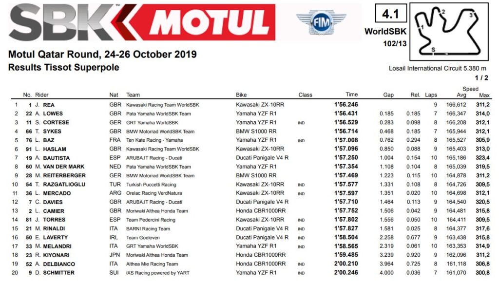 sp-losail-wsbk19