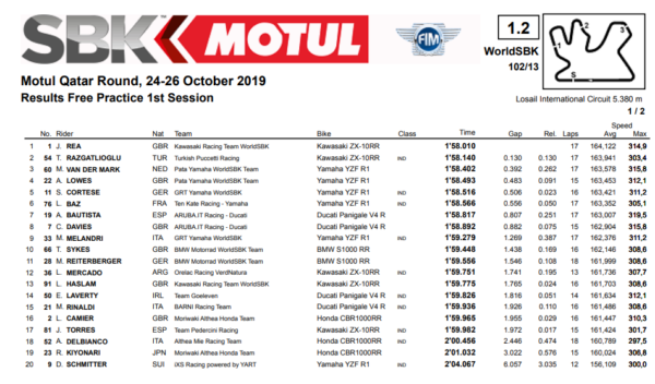 fp1