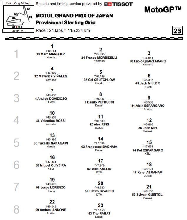 grid-mgp19-motegi