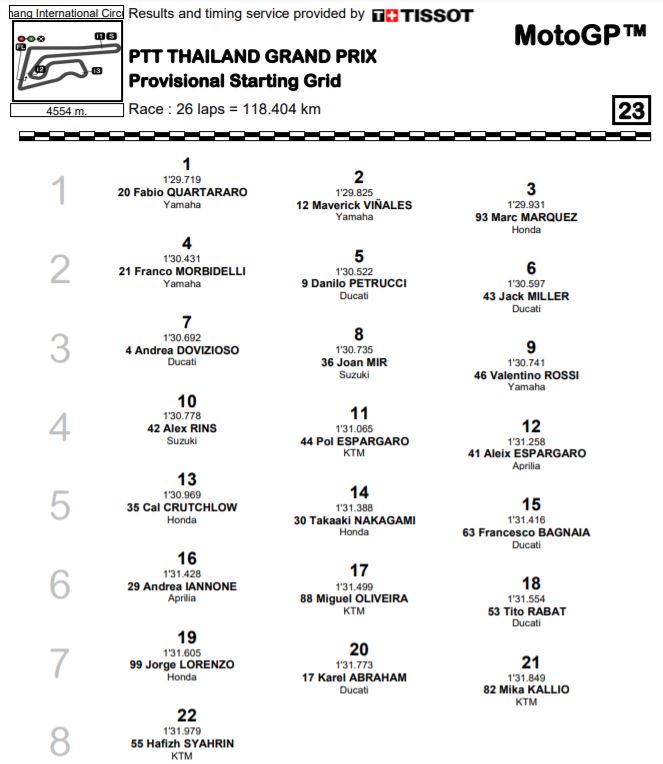 grid-mgp19-thaigp