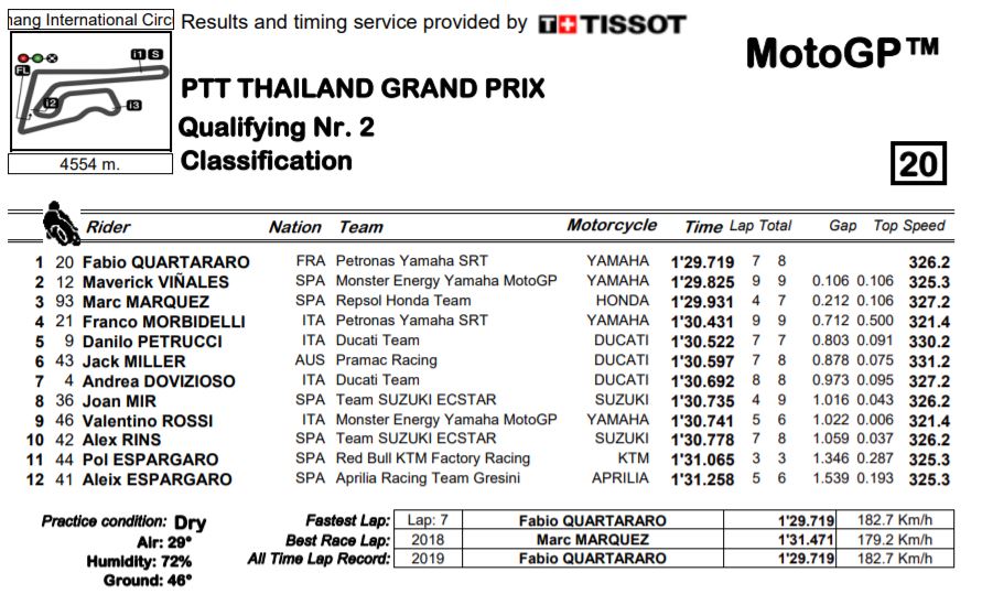 q2-mgp19-thai