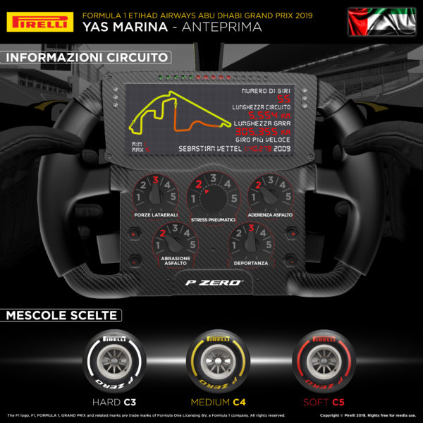 © Pirelli F1 Press Area