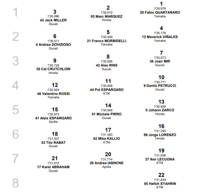grid-mgp19-valencia