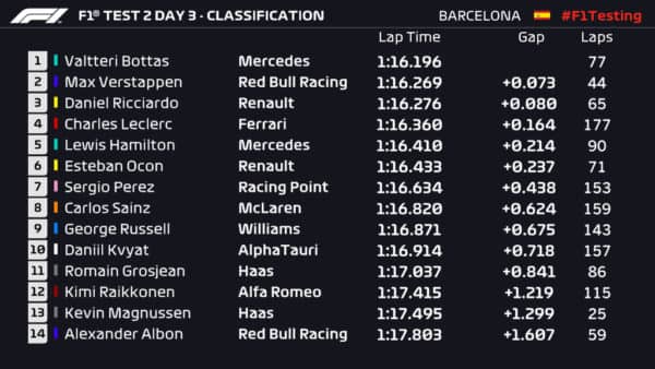 Test Barcellona