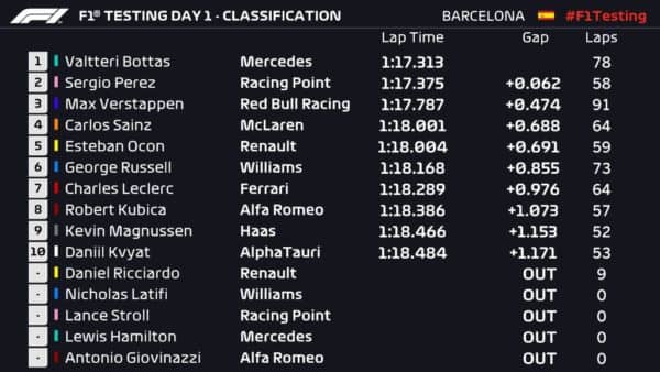 Test Barcellona