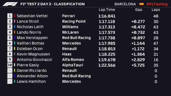 Test Barcellona
