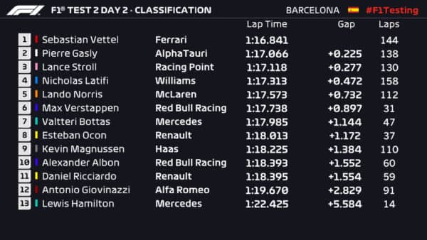 Test Barcellona