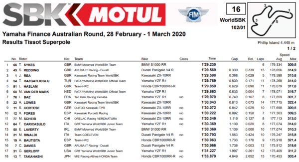 superpole