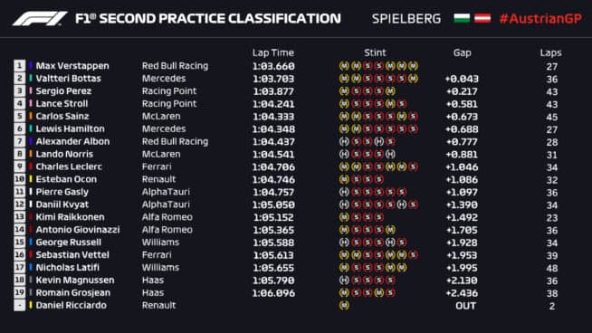 f1stiria20fp2