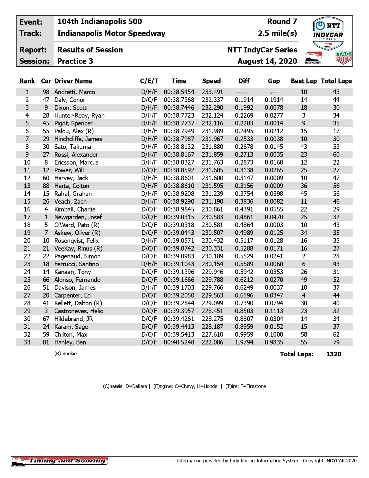 @IndyCar