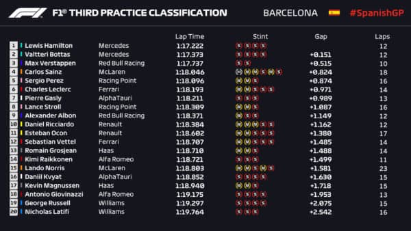 FP3