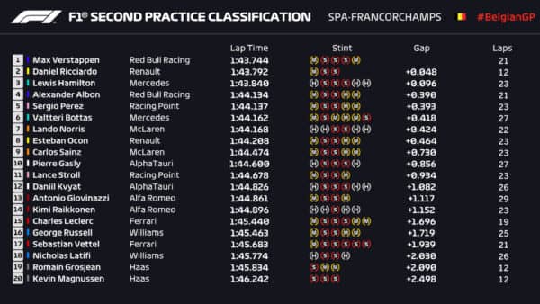 FP2