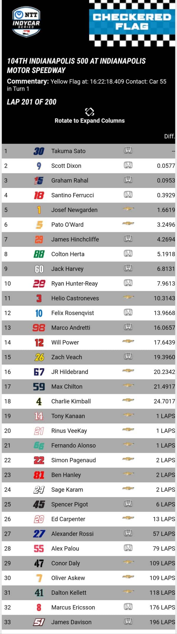 Indy 500
