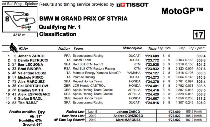 q1-mgp-stiria-2020