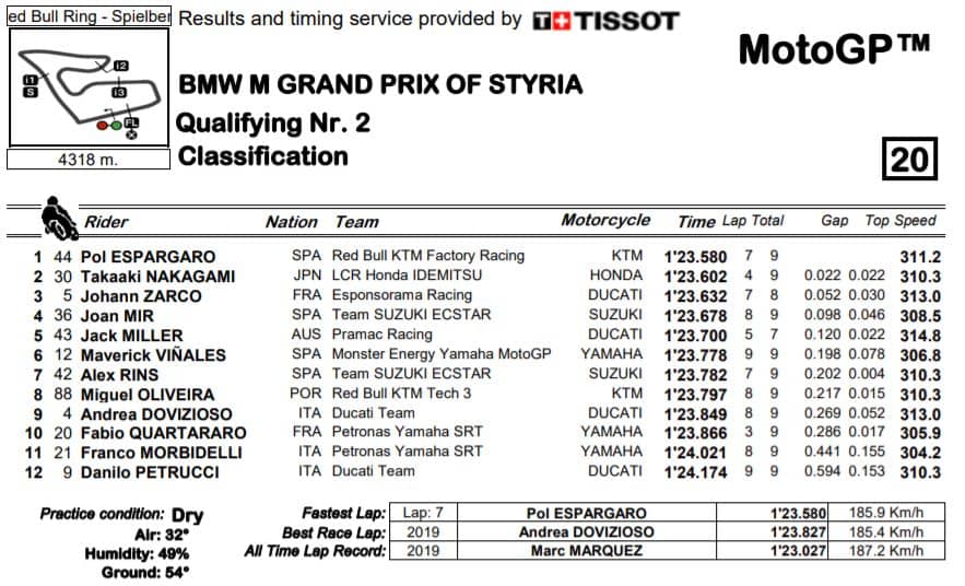 q2-mgp-stiria-2020
