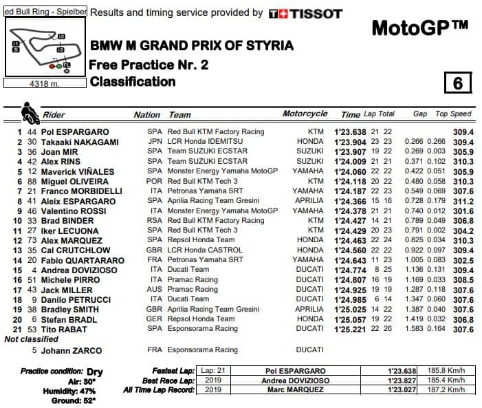 fp2-mgp20-stiria