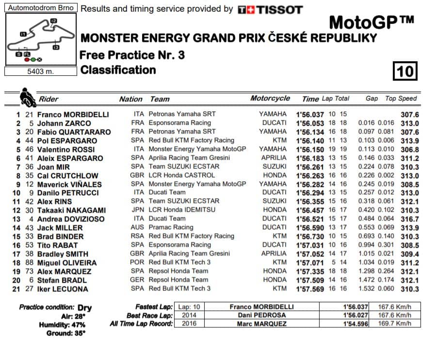 mgp20-brno-fp3