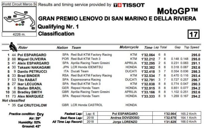 q1-mgp20-misano-san-marino