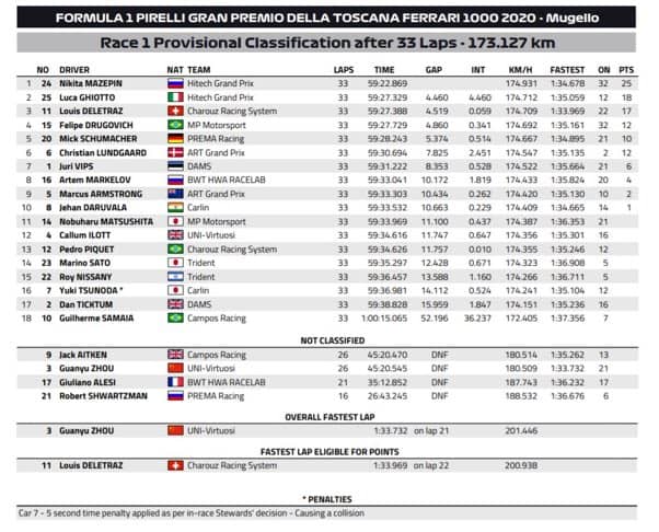f2mugello2020