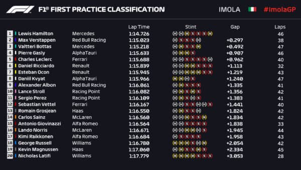 F1