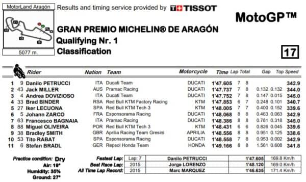 q1-mgp20-aragon