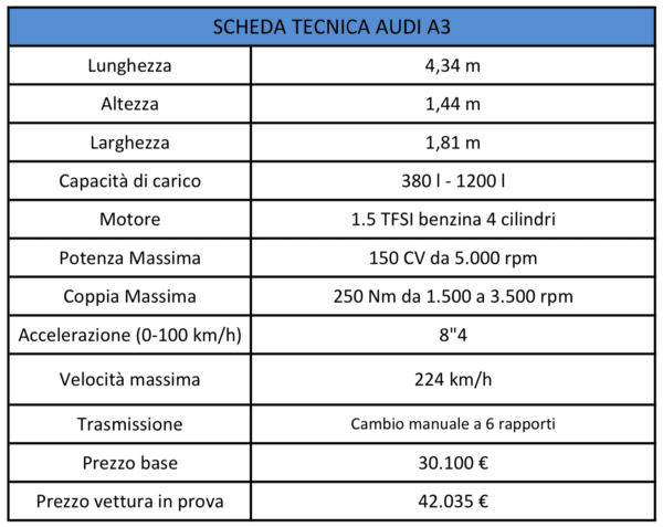 Audi A3