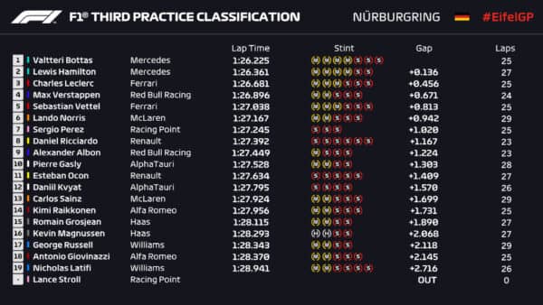fp3 Eifel