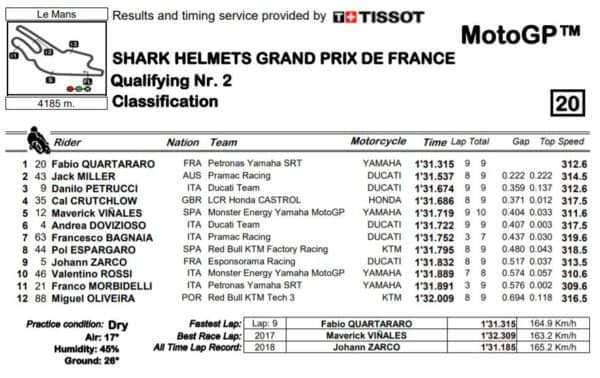 q2-mgp20-le-mans-francia