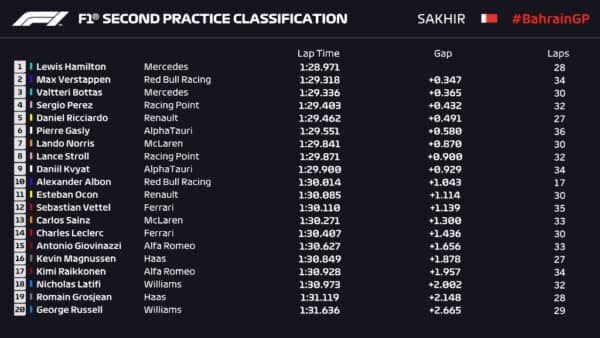 FP2